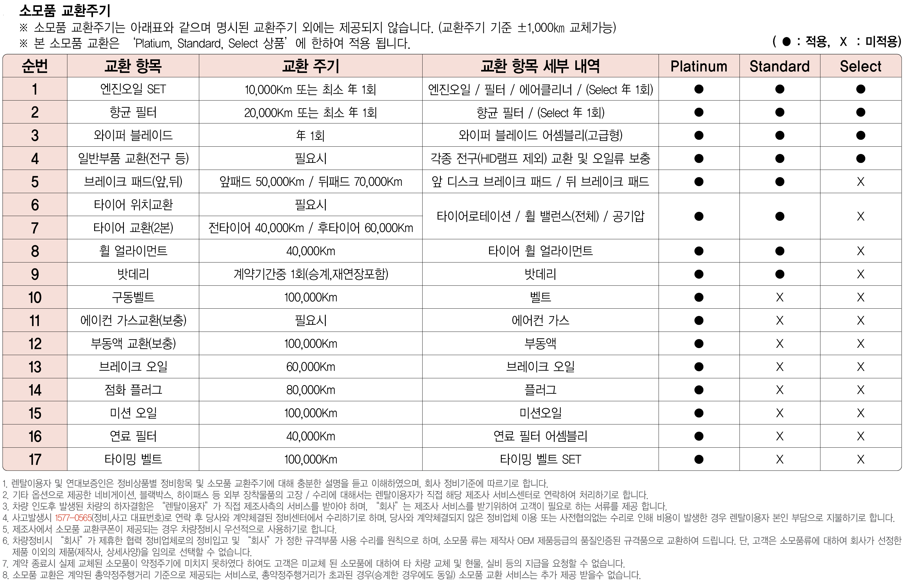 정비서비스 조건(소모품 교환주기)